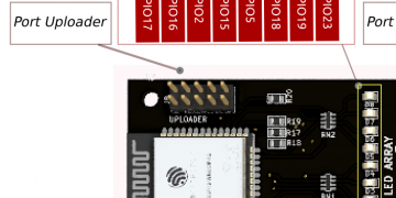 led trainner iot