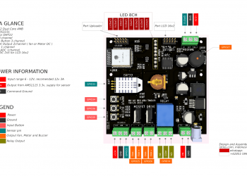 Modul Trainer Internet of Things SKU01