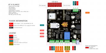 Modul Trainer Internet of Things SKU01
