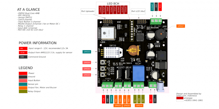 Modul Trainer Internet of Things SKU01